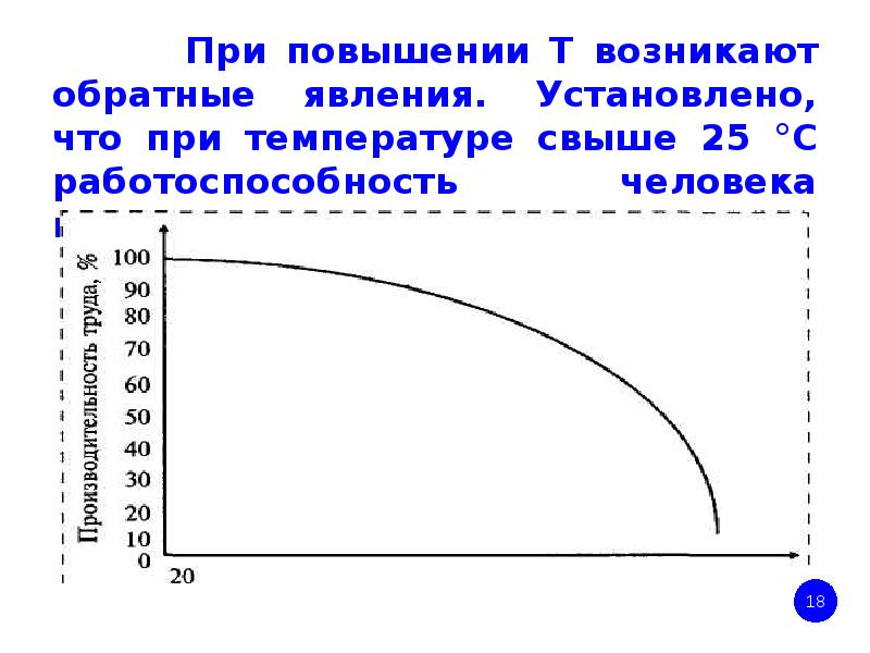 При увеличении температуры жидкости скорость испарения