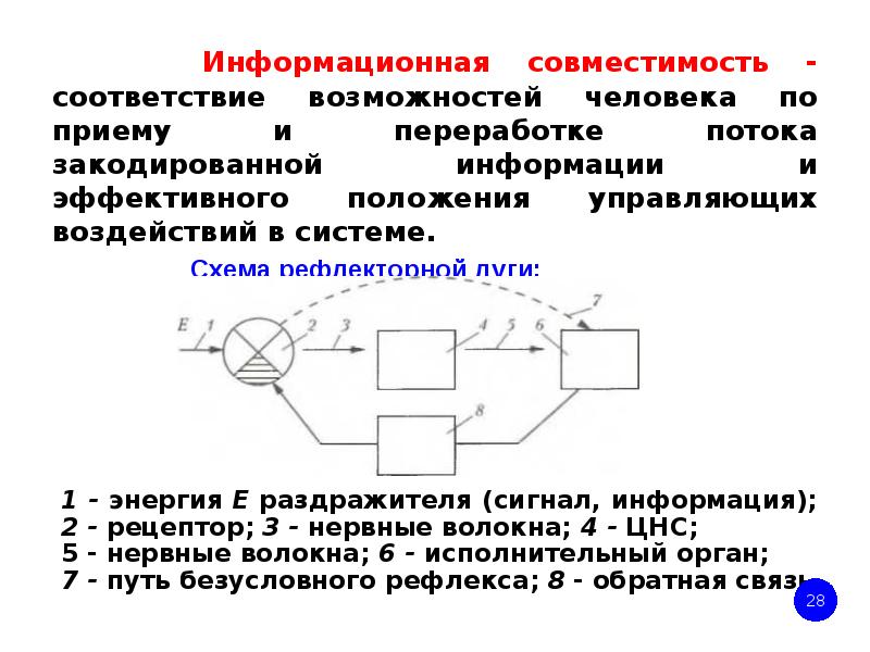 Возможность соответствие