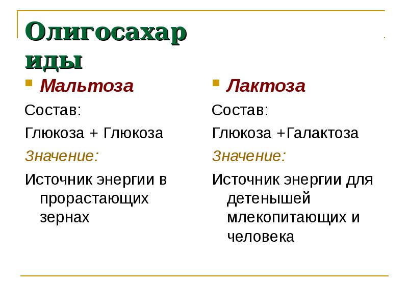 Значение глюкозы. Мальтоза функции. Мальтоза функции в организме. Биологические функции мальтозы. Мальтоза биологическая роль.