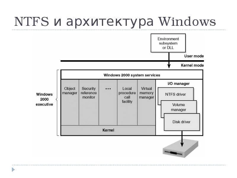 Как сделать диск ntfs