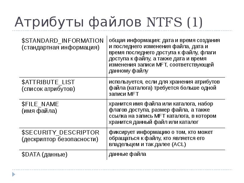 Устанавливаемые атрибуты файла