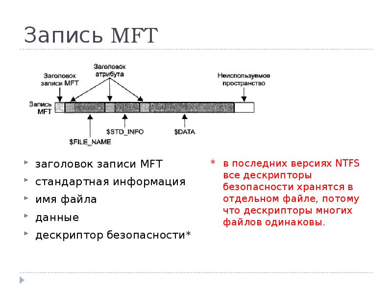 Заголовок файла. Структура файловой записи. NTFS MFT. Пример файловой записи файловой системы NTFS. MFT-запись удаленного файла.