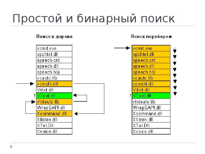 Бинарный поиск примеры использования