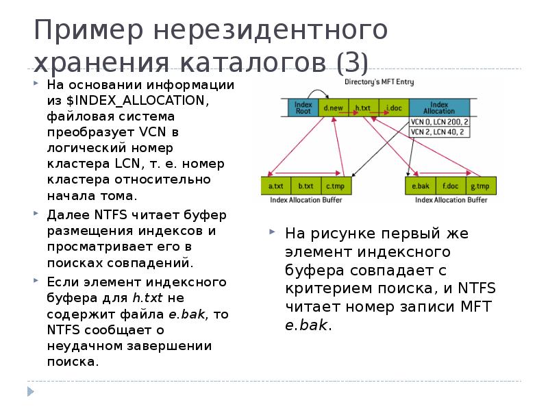 Sd карта файловая система