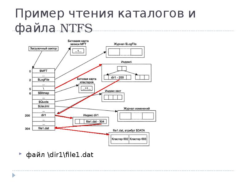 Файловые системы windows 8