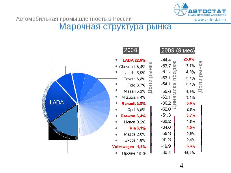 Карта автомобильная промышленность россии