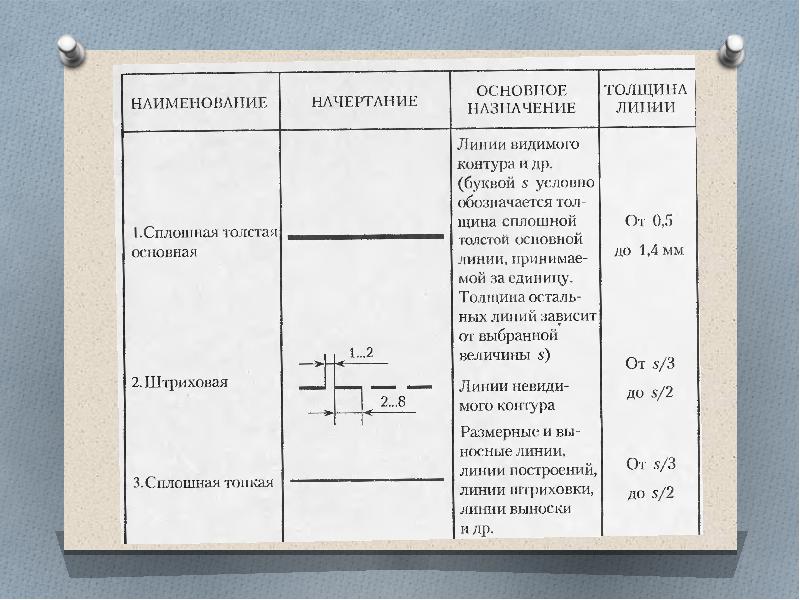 Сплошные линии чертежа. Линии чертежа презентация. Линии чертежа презентация по черчению. 1. Сплошная толстая основная линия. Штриховая линия предназначена для вычерчивания линий????.