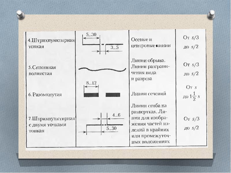 Линии чертежа реферат