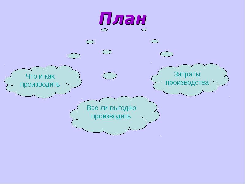 Обществознание 7 класс презентация производство затраты выручка прибыль 7 класс