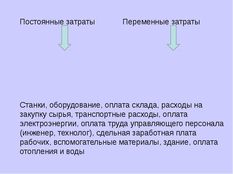 Выручка прибыль издержки презентация