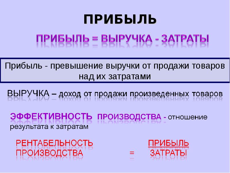 Издержки производства и прибыль презентация 11 класс