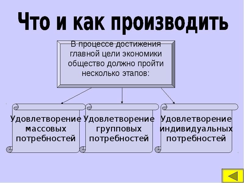 Производство затраты выручка прибыль презентация