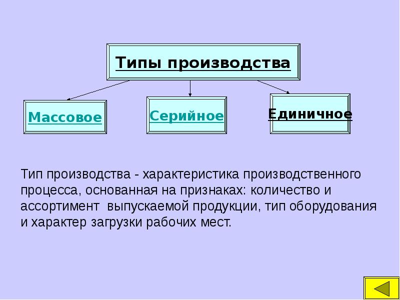 Производящий класс. Производство затраты выручка прибыль 7 класс Обществознание. Производство затраты производства. Затраты производства это 7 класс. Издержки Обществознание 7 класс.