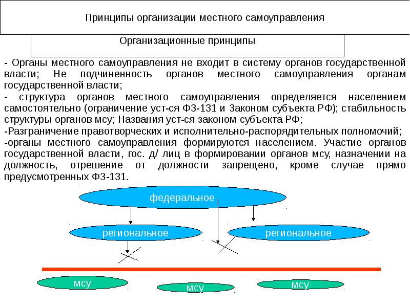 Правовая природа власти. Органы государственной власти и органы местного самоуправления. Что входит в систему местного самоуправления. МСУ входит в систему органов государственной власти. МСУ не входит в систему органов государственной власти.