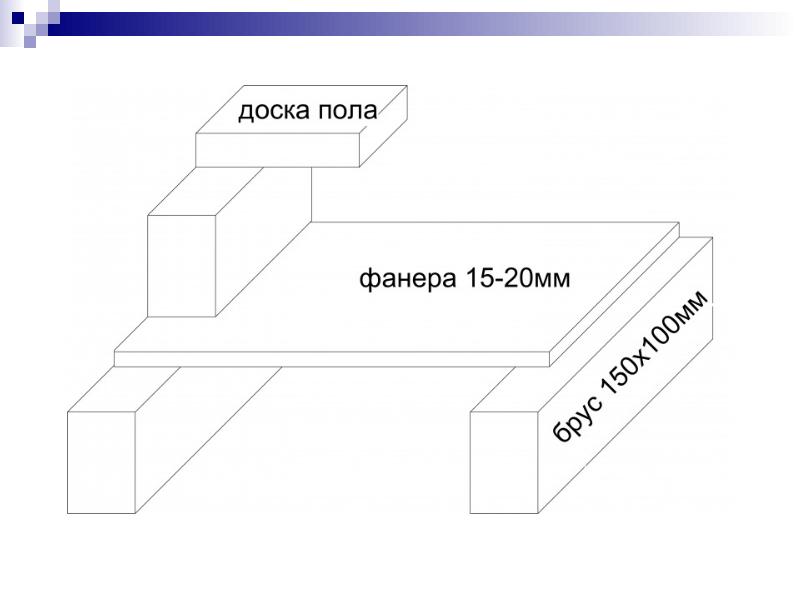 Проект пола онлайн