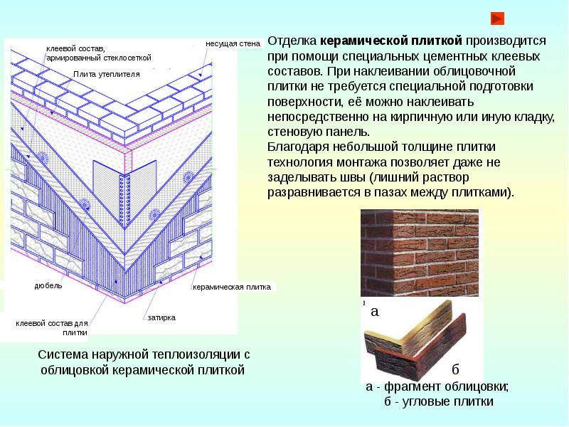 Части плиты