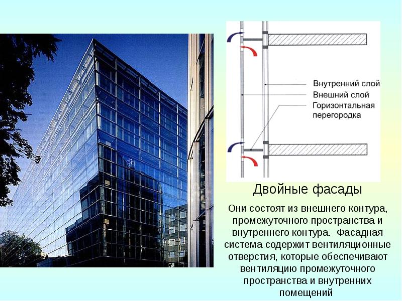 Систем наружные системы защиты от. Двойной фасад. Система двойного фасада. Двойной фасад схема. Фасад презентация.