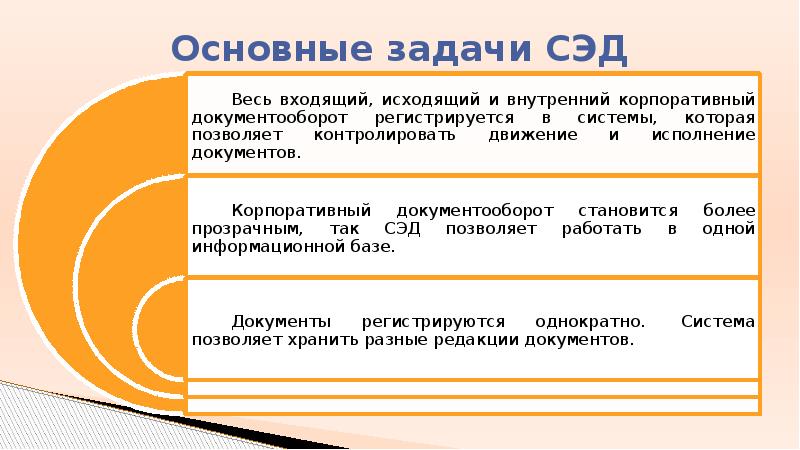 Тезис цели. Задачи СЭД. Основные задачи электронного документооборота. Задачи систем электронного документооборота. Основные задачи системы электронного документооборота.