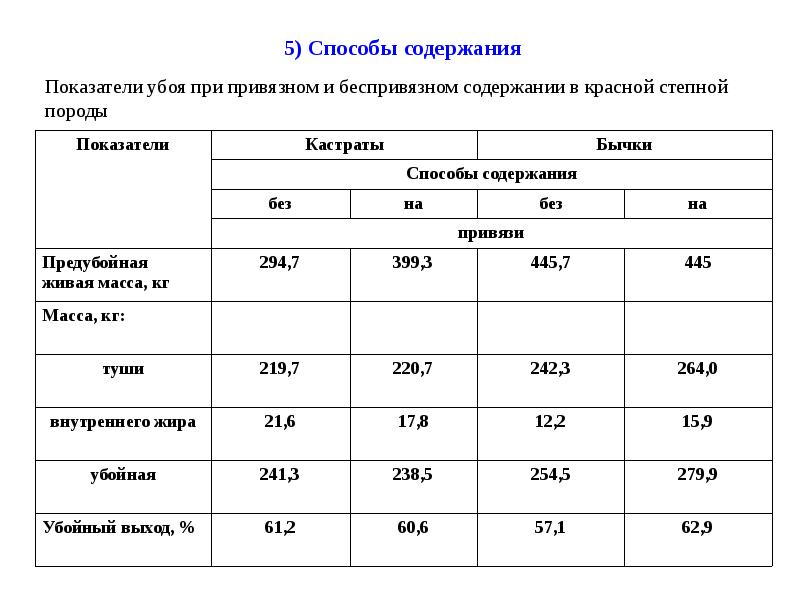 Мясная продуктивность. Учет и оценка мясной продуктивности крупного рогатого скота. Показатели молочной и мясной продуктивности. Продуктивность скота КРС. Качественные показатели мясной продуктивности.