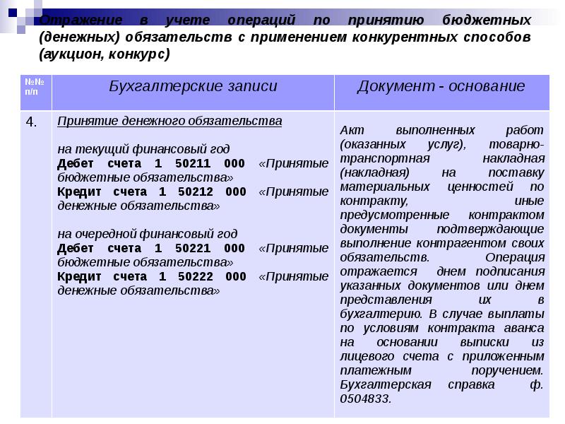 Бюджетные обязательства это. Денежное обязательство в бюджетном учете. Принятие обязательств в бюджетном учреждении. Бюджетные и денежные обязательства. Учет бюджетных обязательств в бюджетном учреждении.