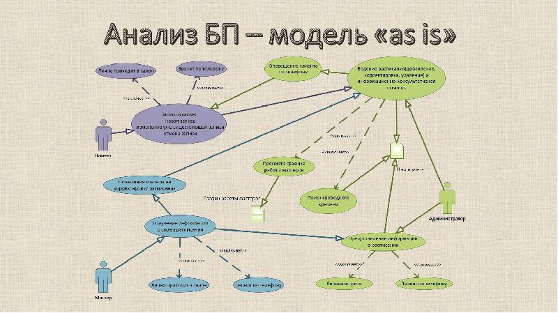 Результатом проекта является получение