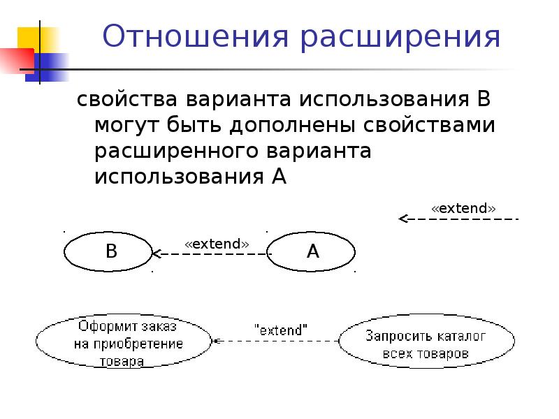 Информационные технологии диаграмма