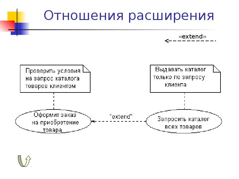 Информационные технологии диаграмма