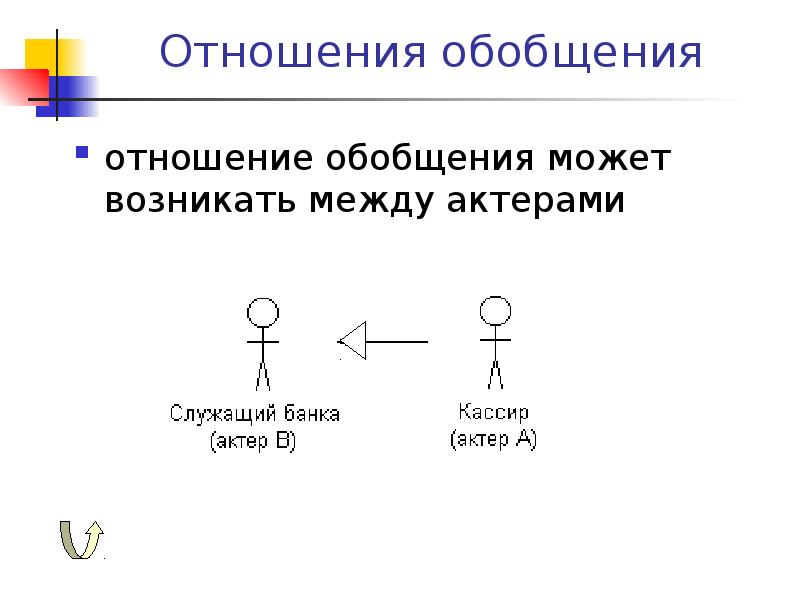 Как изображается отношение обобщения на диаграмме вариантов использования