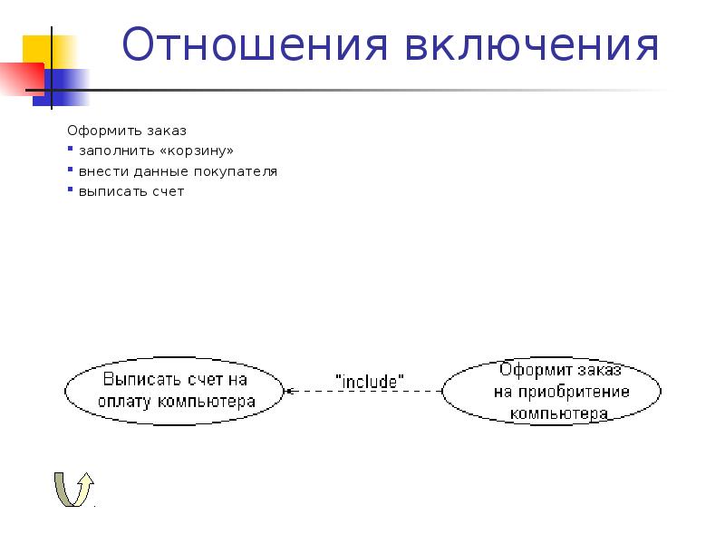 Включи отношение. Диаграмма отношения включения.