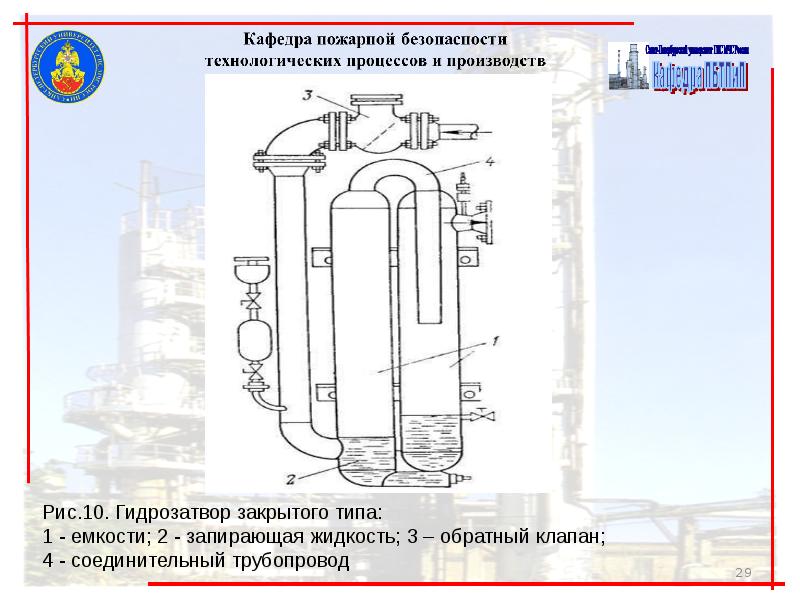 Карта пожарной опасности и защиты технологического процесса