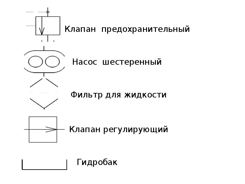 Обозначение насоса на гидравлической схеме