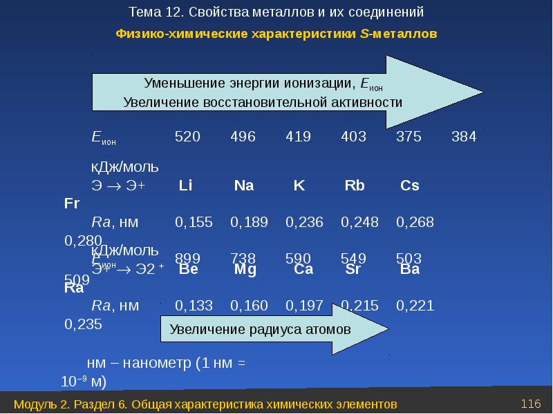 Неорганическая химия презентация