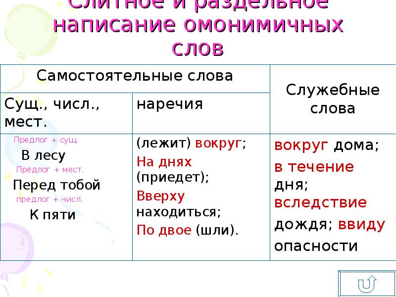 Омонимичные самостоятельные и служебные части речи презентация