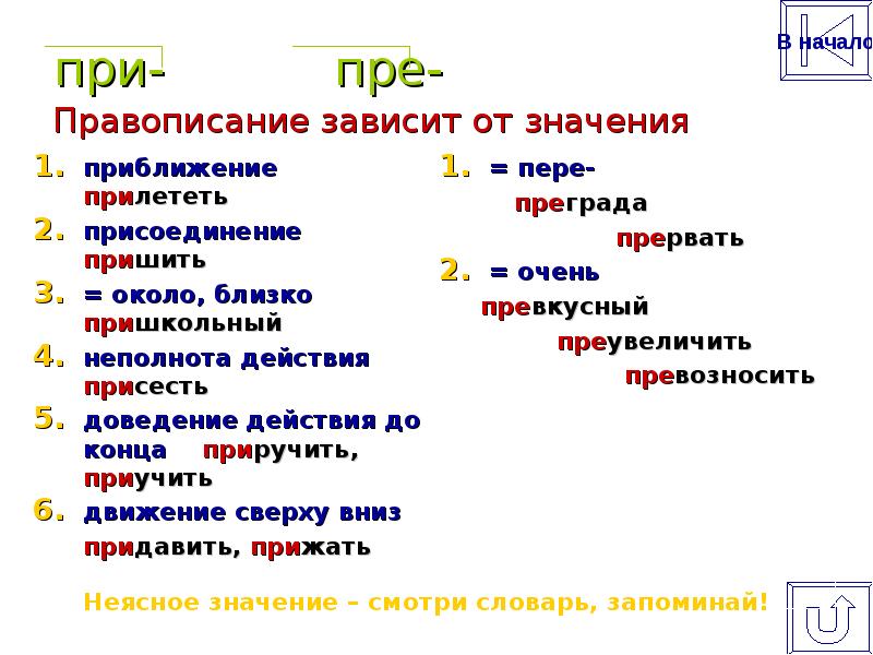 При всем при том в. Правописание пре при. Алгоритм пре при. Приставки при и пре алгоритм. Алгоритм написания приставок пре и при.