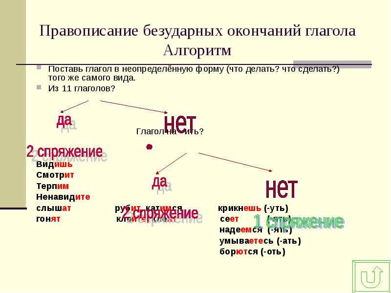 Презентация правописание окончаний глаголов 4 класс презентация