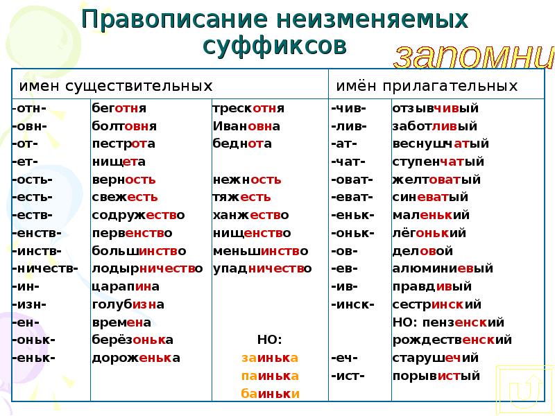 Правописание имен существительных презентация