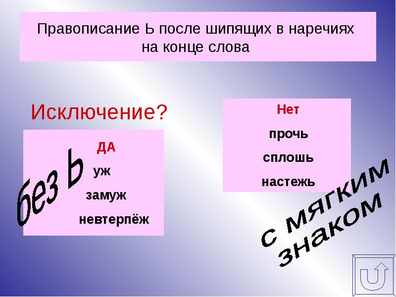 Буква ь на конце наречий после шипящих 6 класс презентация