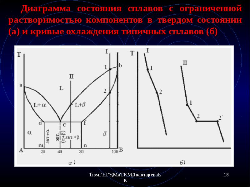 Четыре основных типа диаграмм состояния