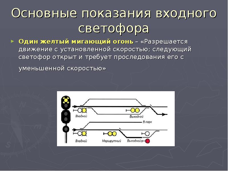 Желтый мигающий сигнал выходного светофора означает. Сигнальные показания входных светофоров. Показание светофора два желтый огонь входного. Один желтый мигающий на входном светофоре. Один желтый огонь на входном светофоре.