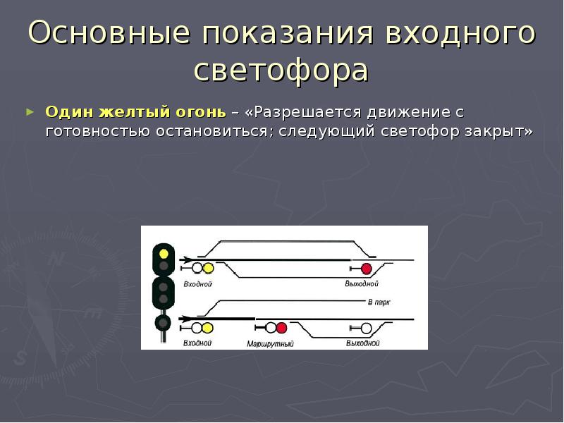 Что означает 2 желтых светофора. Входной светофор. Входной светофор один желтый. Один желтый огонь светофора. Показания входного светофора.