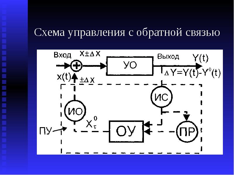 Управление системами связи. Схема управления с обратной связью. Схема системы управления с обратной связью. Схема процесса управления с обратной связью. Изобразите схему системы управления с обратной связью.