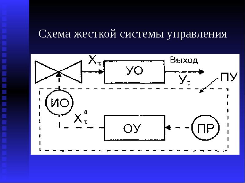 Жесткие системы. Схема жесткой системы управления. Схема управления в технической системе. Жесткая система управления это. Жесткие системы примеры.