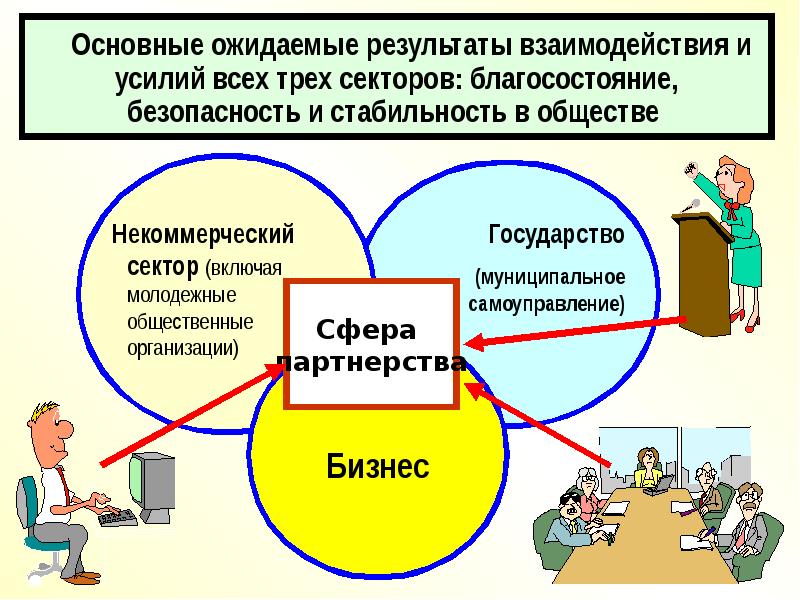 Социальное партнерство в профсоюзе презентация