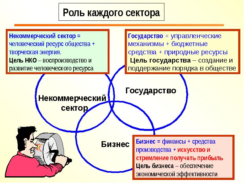 Социальное партнерство в профсоюзе презентация