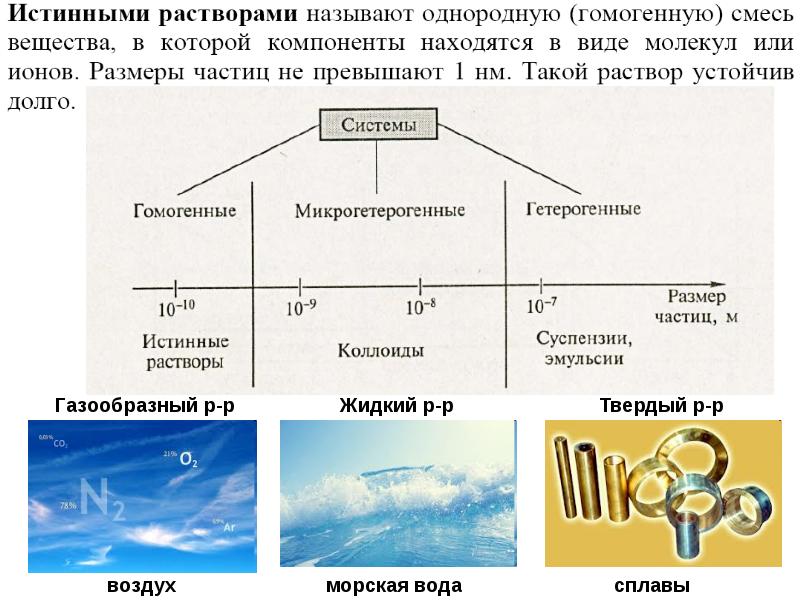 Растворами называются. Истинные растворы примеры. Что называют истинным раствором. Какой раствор называют истинным примеры. Виды истинных растворов.