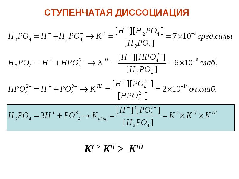 Диссоциация алюминий сульфата