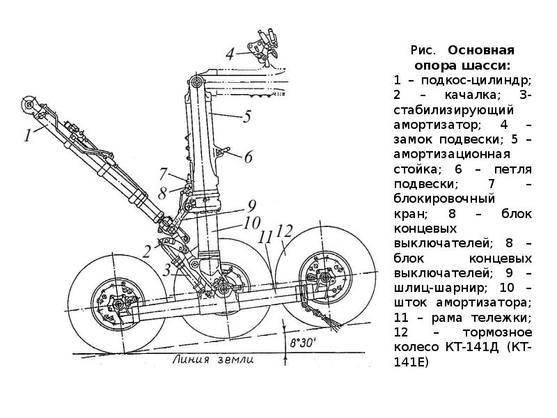Чертежи шасси самолета
