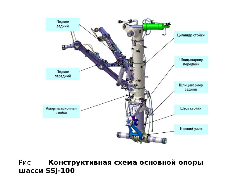 шасси летательного аппарата. шасси обслуживание. 4000. обслуживание шасси. главная опора шасси.