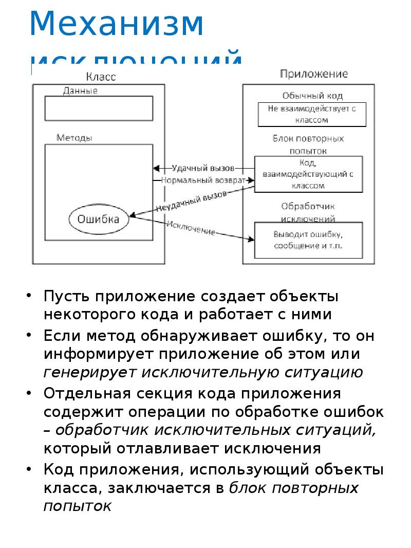 Обработка ошибок c