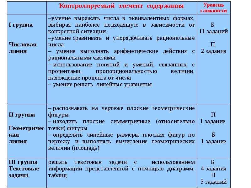 Управляющая структура алгоритма. Структура и функции философии. Элементы механизма социального контроля. Контролируемый компонент. Контролируемый компонент.